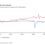 Ernährt Teilzeitarbeit Deutschlands wirtschaftliche Probleme?